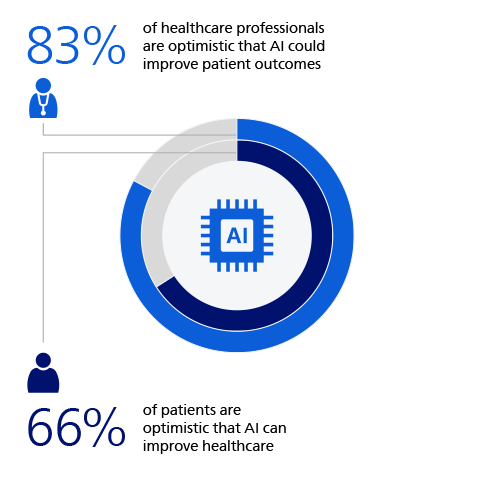 The Trust Gap in Healthcare AI